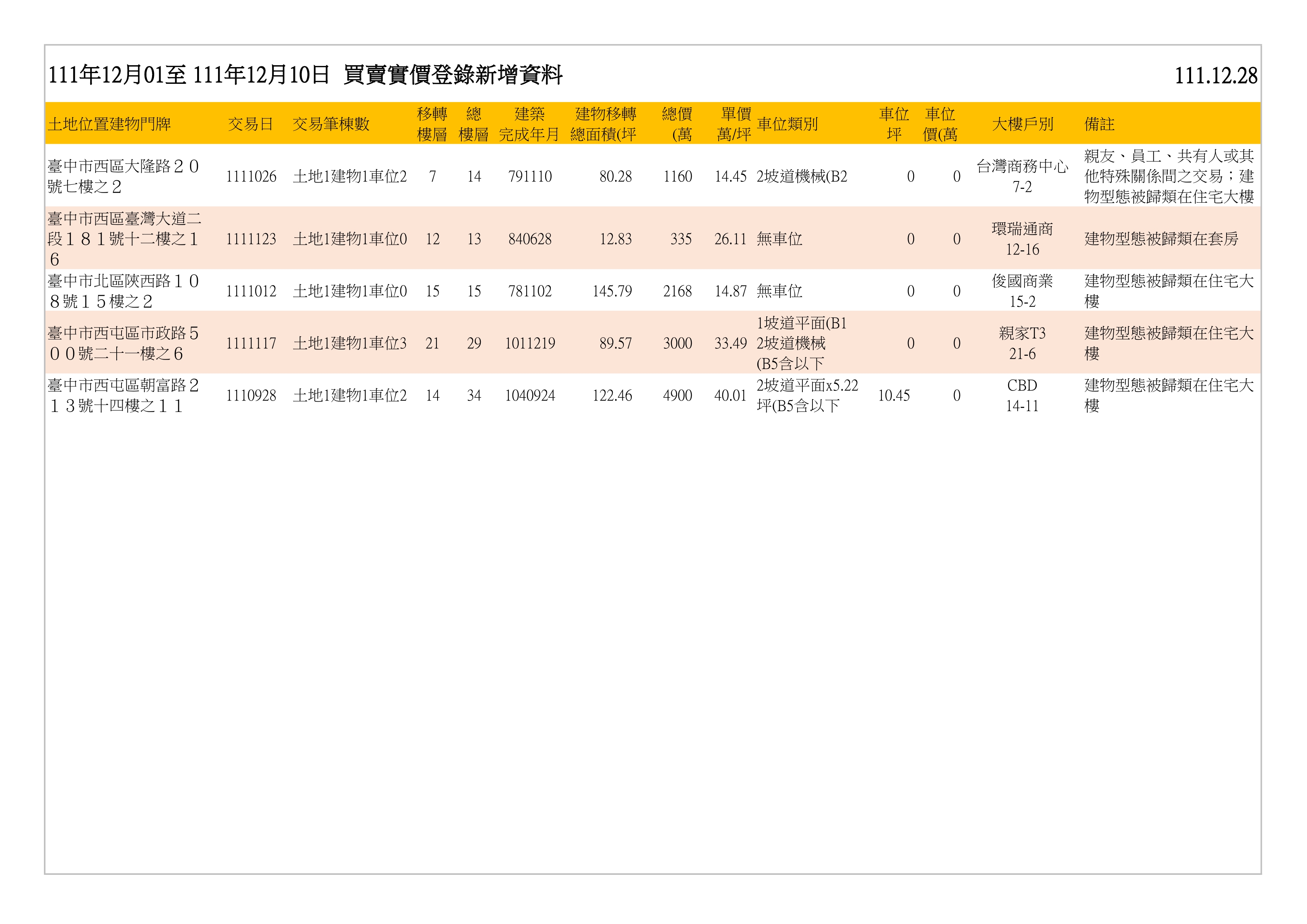 實價登錄/行情